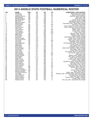 6 // #RAMSHOMETURF 
GAME 12 // COLORADO STATE-PUEBLO RECORD: 9-2 / 5-2 LSC 
ANGELOSPORTS.COM 
2014 ANGELO STATE FOOTBALL NUMERICAL ROSTER 
NO. NAME POS. HT WT YR. HOMETOWN / LAST SCHOOL 
1 Paul Mason DB 5-9 165 Sr. Wichita Falls, Texas / Rider 
2 London Dial DB 6-2 195 So. Garland, Texas / Garland 
4 Jonathan Shannon DB 5-9 150 So. McKinney, Texas / McKinney 
5 Brett Rasberry WR 5-10 170 Jr. Wall, Texas / Wall 
6 Dakarai Pecikonis WR 6-0 180 Sr. Allen, Texas / Allen 
7 Kyle Washington QB 6-5 205 Jr. Humble, Texas / Humble 
8 Blair Smith LB 6-2 230 Sr. Mississauga, Canada / NMMI 
9 Warren Truesdale QB 6-2 200 So. San Antonio, Texas / Churchill 
10 Peter Marquez K 5-11 185 Jr. Costa Mesa, Calif. / Golden West College 
11 Grant Eubank WR 5-6 170 R-Fr. Wall, Texas / Texas Tech 
12 Doug Elliot DB 6-0 205 Sr. Norco, California / Mt. San Jacinto CC 
13 Anthony Yancy WR 6-1 170 Sr. Fresno, California / Fresno City College 
14 Talon Smith WR 5-8 170 Jr. Odessa, Texas / Permian 
15 Fred Lawrence DB 5-9 165 R-Fr. Abilene, Texas / Cooper 
16 Jarrett Irving DB 5-8 200 So. Spring, Texas / Houston 
17 Trevor Stafford TE 6-2 255 R-Fr. Keller, Texas / Keller 
19 Jacob Burtch QB 6-2 220 R-Fr. Seminole, Texas / Seminole 
20 Blake Smith RB 6-1 235 Sr. Burleson, Texas / Burleson 
21 Chris Omigie WR 6-4 190 Sr. Arlington, Texas / Kansas 
22 Ryan Byrd RB 5-9 195 Jr. Lake Elsinore, Calif. / Fullerton College 
24 Richard Franklin DB 5-10 190 So. Dallas, Texas / South Oak Cliff 
25 Dominique McCoy DB 6-0 210 Jr. Houston, Texas / South Houston 
26 Josh Lewis DB 5-10 200 R-Fr. San Antonio, Texas / Brandeis 
27 Trey Green RB 5-8 190 So. Mansfield, Texas / Mansfield 
29 Ryan Clapsaddle DB 5-11 190 Jr. The Woodlands, Texas / The Woodlands 
31 Jarred Ross DB 5-9 170 Sr. Corinth, Texas / Lake Dallas 
37 Willie Brown LB 5-10 225 So. San Angelo, Texas / Central 
40 Rush Seaver LB 6-3 250 Sr. Lampasas, Texas / Lampasas 
42 Shonta Chaloux LB 6-0 210 Sr. Valley Center, California / Palomar College 
47 Chas Freeman LB 5-11 240 Sr. San Angelo, Texas / Central 
48 Sam Fowler P 6-1 260 Jr. Crosby, Texas / Trinity Valley 
50 Austin Landin OL 5-11 280 Sr. San Antonio, Texas / UT-San Antonio 
53 Tyler Hamilton OL 6-1 295 So. San Antonio, Texas / O’Connor 
54 Michael Walling DL 6-5 240 R-Fr. Wall, Texas / Wall 
55 Quade Huckaba OL 6-1 335 So. Midland, Texas / Midland High 
58 Cole Gessler OL 5-11 295 Jr. Katy, Texas / University of Mary 
59 Cody Clark LS 5-10 215 Jr. Austin, Texas / Austin Bowie 
63 Watkin Cocker OL 6-3 350 Sr. Euless, Texas / Kilgore College 
73 Anthony Landry OL 6-3 320 Sr. Houston, Texas / Bellaire 
74 Jeremy Mertink OL 6-4 275 Jr. Georgetown, Texas / Jarrell High School 
75 Rance Layton OL 6-5 280 So. Seminole, Texas / Seminole 
77 Nolan Osmanski OL 6-4 290 So. San Angelo, Texas / Central 
79 Steven Jackson OL 6-3 315 Sr. The Colony, Texas / The Colony 
80 Austin Gibson WR 6-1 185 R-Fr. Glen Rose, Texas / Glen Rose 
85 James Hurd WR 6-1 205 Sr. Boerne, Texas / Champion 
86 Zane Hernandez TE 6-2 245 Jr. Iraan, Texas / Iraan 
89 Donovan Thompson WR 5-11 180 Fr. Houston, Texas / Westfield 
92 Matthew Gholston DE 6-1 250 Jr. Austin, Texas / Bowie 
93 Emmanuel Anderson DT 6-1 240 So. Dallas, Texas / Richardson Berkner 
94 John Siliga DT 6-0 265 Jr. Redlands, Calif. / San Bernardino Community College 
95 Jesse Hanson IV DT 6-0 300 So. Lone Star, Texas / Daingerfield 
96 Andy Gonzalez DE 6-2 255 So. Cedar Park, Texas / Leander 
97 Jeremy Johnson DE 6-1 270 Jr. Chicago, Illinois / College of DuPage 
98 Clayton Calicutt DL 6-4 275 Jr. Crosby, Texas / Crosby 
99 Raymond Coen DL 6-1 275 Jr. Rio Linda, Calif. / Sacramento City College 
 