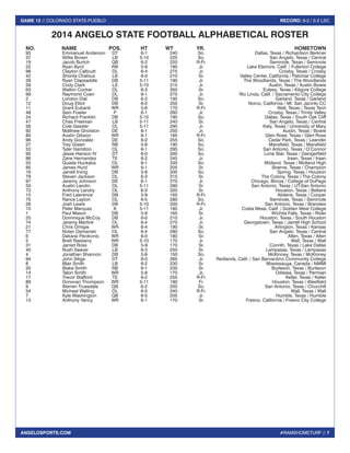 #RAMSHOMETURF // 7 
GAME 12 // COLORADO STATE-PUEBLO RECORD: 9-2 / 5-2 LSC 
ANGELOSPORTS.COM 
2014 ANGELO STATE FOOTBALL ALPHABETICAL ROSTER 
NO. NAME POS. HT WT YR. HOMETOWN 
93 Emmanuel Anderson DT 6-1 240 So. Dallas, Texas / Richardson Berkner 
37 Willie Brown LB 5-10 225 So. San Angelo, Texas / Central 
19 Jacob Burtch QB 6-2 220 R-Fr. Seminole, Texas / Seminole 
22 Ryan Byrd RB 5-9 195 Jr. Lake Elsinore, Calif. / Fullerton College 
98 Clayton Callicutt DL 6-4 275 Jr. Crosby, Texas / Crosby 
42 Shonta Chaloux LB 6-0 210 Sr. Valley Center, California / Palomar College 
29 Ryan Clapsaddle DB 5-11 190 Jr. The Woodlands, Texas / The Woodlands 
59 Cody Clark LS 5-10 215 Jr. Austin, Texas / Austin Bowie 
63 Watkin Cocker OL 6-3 350 Sr. Euless, Texas / Kilgore College 
99 Raymond Coen DL 6-1 275 Jr. Rio Linda, Calif. / Sacramento City College 
2 London Dial DB 6-2 195 So. Garland, Texas / Garland 
12 Doug Elliot DB 6-0 205 Sr. Norco, California / Mt. San Jacinto CC 
11 Grant Eubank WR 5-6 170 R-Fr. Wall, Texas / Texas Tech 
48 Sam Fowler P 6-1 260 Jr. Crosby, Texas / Trinity Valley 
24 Richard Franklin DB 5-10 190 So. Dallas, Texas / South Oak Cliff 
47 Chas Freeman LB 5-11 240 Sr. San Angelo, Texas / Central 
58 Cole Gessler OL 5-11 295 Jr. Katy, Texas / University of Mary 
92 Matthew Gholston DE 6-1 250 Jr. Austin, Texas / Bowie 
80 Austin Gibson WR 6-1 185 R-Fr. Glen Rose, Texas / Glen Rose 
96 Andy Gonzalez DE 6-2 255 So. Cedar Park, Texas / Leander 
27 Trey Green RB 5-8 190 So. Mansfield, Texas / Mansfield 
53 Tyler Hamilton OL 6-1 295 So. San Antonio, Texas / O’Connor 
95 Jesse Hanson IV DT 6-0 300 So. Lone Star, Texas / Daingerfield 
86 Zane Hernandez TE 6-2 245 Jr. Iraan, Texas / Iraan 
55 Quade Huckaba OL 6-1 335 So. Midland, Texas / Midland High 
85 James Hurd WR 6-1 205 Sr. Boerne, Texas / Champion 
16 Jarrett Irving DB 5-8 200 So. Spring, Texas / Houston 
79 Steven Jackson OL 6-3 315 Sr. The Colony, Texas / The Colony 
97 Jeremy Johnson DE 6-1 270 Jr. Chicago, Illinois / College of DuPage 
50 Austin Landin OL 5-11 280 Sr. San Antonio, Texas / UT-San Antonio 
73 Anthony Landry OL 6-3 320 Sr. Houston, Texas / Bellaire 
15 Fred Lawrence DB 5-9 165 R-Fr. Abilene, Texas / Cooper 
75 Rance Layton OL 6-5 280 So. Seminole, Texas / Seminole 
26 Josh Lewis DB 5-10 200 R-Fr. San Antonio, Texas / Brandeis 
10 Peter Marquez K 5-11 185 Jr. Costa Mesa, Calif. / Golden West College 
1 Paul Mason DB 5-9 165 Sr. Wichita Falls, Texas / Rider 
25 Dominique McCoy DB 6-0 210 Jr. Houston, Texas / South Houston 
74 Jeremy Mertink OL 6-4 275 Jr. Georgetown, Texas / Jarrell High School 
21 Chris Omigie WR 6-4 190 Sr. Arlington, Texas / Kansas 
77 Nolan Osmanski OL 6-4 290 So. San Angelo, Texas / Central 
6 Dakarai Pecikonis WR 6-0 180 Sr. Allen, Texas / Allen 
5 Brett Rasberry WR 5-10 170 Jr. Wall, Texas / Wall 
31 Jarred Ross DB 5-9 170 Sr. Corinth, Texas / Lake Dallas 
40 Rush Seaver LB 6-3 250 Sr. Lampasas, Texas / Lampasas 
4 Jonathan Shannon DB 5-9 150 So. McKinney, Texas / McKinney 
94 John Siliga DT 6-0 265 Jr. Redlands, Calif. / San Bernardino Community College 
8 Blair Smith LB 6-2 230 Sr. Mississauga, Canada / NMMI 
20 Blake Smith RB 6-1 235 Sr. Burleson, Texas / Burleson 
14 Talon Smith WR 5-8 170 Jr. Odessa, Texas / Permian 
17 Trevor Stafford TE 6-2 255 R-Fr. Keller, Texas / Keller 
89 Donovan Thompson WR 5-11 180 Fr. Houston, Texas / Westfield 
9 Warren Truesdale QB 6-2 200 So. San Antonio, Texas / Churchill 
54 Michael Walling DL 6-5 240 R-Fr. Wall, Texas / Wall 
7 Kyle Washington QB 6-5 205 Jr. Humble, Texas / Humble 
13 Anthony Yancy WR 6-1 170 Sr. Fresno, California / Fresno City College 
 
