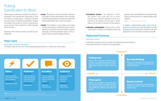Putting
Gamification to Work
“Where games traditionally model the real world, or-                    ■■ Goal. “The specific outcome that players will work       ■■ Feedback     system. “The feedback system              goal, the rules, and the feedback. Knowingness esta-
ganizations must now take the opportunity for their                        to achieve. It focuses their attention and continually     tells players how close they are to achie-              blishes common ground for multiple people to play
real world to emulate games… enterprise architects                         orients their participation throughout the game.The        ving the goal… Real-time feedback serves as a           together.”
must be ready to contribute to gamification strategy                       goal provides player with a sense of purpose.”             promise to the players that the goal is achie-          Source: Jane McGonigal | Reality is Broken, 2011

formulation and should try at least one gaming ex-                                                                                    vable, and it provides motivation to keep playing.”
ercise as part of their enterprise context planning                     ■■ Rules. The “limitations on how players can achieve                                                               In addition, understanding player types and de-
efforts this year.”                                                        the goal. By removing or limiting the obvious ways of    ■■ Voluntaryparticipation. “Everyone who is play-       ployment scenarios can help organizations to think
                                                                           getting to the goal, the rules push players to explore     ing the game knowingly and willingly accepts the      strategically about gamification and explore the best
All games, when reduced to their core, have four de-                       previously uncharted possibilities spaces. They un-                                                              application for the company’s business model. v
fining traits:                                                             leash creativity and foster strategic thinking.
                                                                                                                                    Deployment Scenarios
                                                                                                                                    (Brian Burke - Gartner)
Player Types
                                                                                                                                    Gamification designers need to consider the desired results and behaviors
(Richard Bartle - Designing Virtual Worlds)                                                                                         when gamifying Key Processes for the organization.
The Player Types are four terms describing generalized behavior in a Multi-user virtual space:


                                                                                                                                                                                  Cooperative


                                                                                                                                        Fishing boat
                                                                                                                                        Players are motivated to maximize to
                                                                                                                                                                                                   Burning Building
                                                                                                                                        produce the highest possible overall                       Players are motivated to maximize the
                                                                                                                                        score to maximize the team production,                     overall outcome and to maximize the im-
                                                                                                                                        effectively creating a larger pie to be                    pact of game play.
                                                                                                                                        split.

     Killers                         Achievers                            Socialites                      Explorers
     DEFINED BY                      DEFINED BY                           DEFINED BY                      DEFINED BY                 Extrinsic                                                                                                     Intrinsic
     A focus on winning,             A focus on attaining                 A focus on socializing          A focus on exploring
     rank, and direct peer-to-       status and achieving                 and drive to develop a          and drive to
                                     preset goals quickly                 network of friends and          discover the
     peer competition.
                                     and/or completely.
                                                                                                                                        Poker game
     ENGAGED BY                                                           contacts.                       unknown.
                                                                                                                                        Players are motivated to maximize their
                                                                                                                                                                                                   Beauty Contest
     Leaderboards, ranks.            ENGAGED BY                           ENGAGED BY                      ENGAGED BY
                                                                                                                                        own score to achieve a greater share of                    Players are motivated to maximize their
                                     Achievements.                        Newsfeeds,                      Obfuscated
                                                                                                                                        the rewards, increasing their personal                     individual results, usually to achieve a
                                                                          friends list, chat.             achievements.
                                                                                                                                        worth, effectively taking a larger share of                higher status.
                                                                                                                                        the pie.

Source: http://www.mud.co.uk/richard/hcds.htm, http://frankcaron.com/Flogger/?p=1732 and
http://www.gamasutra.com/blogs/SteveMallory/20120413/168507/Social_Gaming_and_the_Bartle_Archetypes.php                                                                           Competitive
20                                                                                                                                                                                                                                 September 2012 | GAMIFICATION 21
 