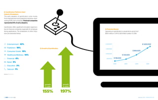 2. Gamification Platform client
Industry Breakdown
The early adopters of gamification come mostly
from entertainment and publishing industries, repre-
senting 60% of all companies. Financial companies
represented 6% of early adopters.

Gamification offers significant innovation opportuni-
ties for financial companies, especially for employee                                         4. Potential Market
facing applications. The breakdown of other indus-                                            Spending on gamification is projected to grow from
tries are presented below:                                                                    $100 million in 2011 to $2.8 billion dollars in 2016:




      Entertainment 42%                                                                       2.000.000                                                     $ 1,600,000

      Publishers 18%                                    3. Growth of Gamification             1.500.000
      Consumer Goods 15%                                                                                                                 $ 860,000
                                                                                              1.000.000
      Healthcare/Wellness 10%                                                                                           $ 434,000

      Financial 6%                                                                              500.000    $ 196,000

      Retail 5%
                                                                                                          2012              2013             2014                   2015
      Education 3%
      Telecom 1%

Source: M2 Research




                                                              growth                growth
                                                              in 2011               in 2012

                                                           155%                     197%
24                                                                                                                                                  September 2012 | GAMIFICATION 25
 
