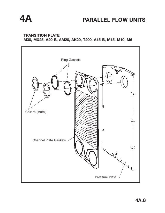 Alfa Laval Manual Alfa Laval Manual