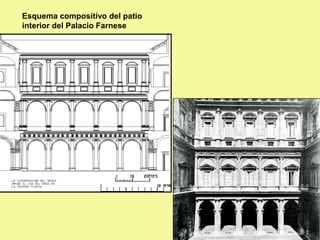 Esquema compositivo del patio
interior del Palacio Farnese
 