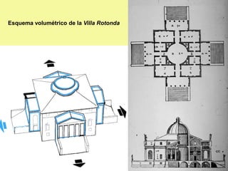 Esquema volumétrico de la Villa Rotonda
 