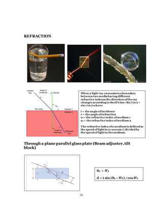 19
REFRACTION
Through a plane parallel glass plate (Beam adjuster,tilt
block)
When a light ray encounters a boundary
between two media having different
refractive indexes the direction ofthe ray
changes according to Snell’s law: Sin i (ni) =
sin r (nr) where:
i = the angle ofincidence
r = the angle ofrefraction
ni = the refractive index ofmedium 1
nr= the refractive index ofmedium 2
T he refractive index ofa medium is defined as
the speed of light in a vacuum ©divided by
the speed of light in the medium.
θa = θ’a
d = t sin (θa – θ’b) / cos θ’b
 