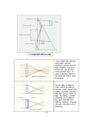 22
Compound microscope
Lenses made with spherical
radii exhibit spherical
aberration and rays from the
edge (marginal rays) focus
sooner than rays near the
center (paraxial rays). In
order to eliminate spherical
aberration the surfaces must
be parabolic.
Because light of different
colors refracts by different
amounts a single element lens
exhibits chromatic aberration.
Blue light focuses before red
light. By making a doublet
consisting of two different
lens glass types that have
differing dispersive properties
chromatic aberration can be
minimized
 