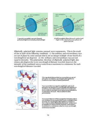 58
Elliptically polarized light contains unequal wave components. This is the result
of one or both of the following conditions: 1) the ordinary and extraordinary rays
are out of phase by some amount that is not an integer multiple of one fourth of a
wavelength (or 90 degrees) 2) the ordinary and extraordinary rays are not
equal in intensity. The polarization direction of elliptically polarized light also
rotates 360 degrees for every wavelength of distance traveled, however, the
intensity of the combined waves varies from a maximum to a minimum for each
wavelength of distance traveled.
A quarter waveplate converts linearly
polarized lighttocircularly polarized light
A half waveplate allowslinearly polarized
light to be rotated to any plane of
polarization
The top sketch shows thattwo wavesthatare out of
phase by one half of a wavelengthadd togetherto
resultin a wave thatislinearly polarized.
Two wavesthatare equal in amplitude and outof
phase by one quarterof a wavelengthadd together to
resultin a wave thatrotates asthe wave travelsand
hasa uniform intensity inany plane perpendicularto
itsdirection of travel. This is called circular
polarization.
Two wavesthatare eitherunequal in intensity and/or
out of phase by an amountthatisnot a multiple of one
quarter of a wavelengthadd togetherto resultin a
wave that iscalled elliptically polarized. Asthis wave
propagatesit rotatesand its intensity variesfrom a
m aximum to a minimum value for every wavelength
of distance traveled
 