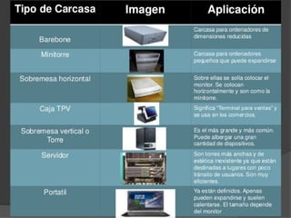 TIPOS DE CARCASAS | PPS