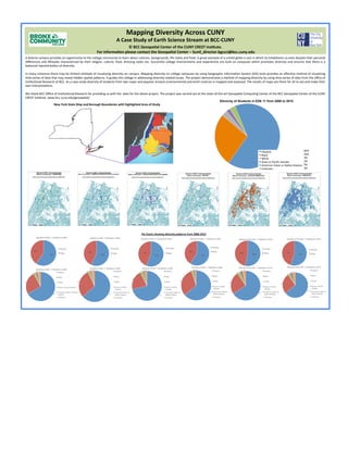  
	
  
	
   	
  
Mapping'Diversity'Across'CUNY''
A'Case'Study'of'Earth'Science'Stream'at'BCC>CUNY''
©'BCC'GeospaAal'Center'of'the'CUNY'CREST'InsAtute.'
'For'informaAon'please'contact'the'GeospaAal'Center'–'Sunil_director.bgccci@bcc.cuny.edu'
Ethnicity of Students in ESE 11 from 2000 to 2015
Hispanic(
Black(
White(
Asian(or(Paciﬁc(Islander(
American(Indian(or(Na9ve(Alaskan(
Unknown(
66%(
26%(
3%(
2%(
0%(
3%(
67%(
25%(
3%(
2%(0%(3%(
Ethnicity of ESE 11 Students in 2000
Hispanic(
Black(
White(
Asian(or(Paciﬁc(Islander(
American(Indian(or(Na9ve(
Alaskan(
Unknown(
59%(
41%(
Genders of ESE 11 Students in 2000
Female(
Male(
63%(
30%(
3%(
1%(0%( 3%(
Ethnicity of ESE 11 Students in 2003
Hispanic(
Black(
White(
Asian(or(Paciﬁc(
Islander(
American(Indian(or(
Na9ve(Alaskan(
Unknown(
57%(
43%(
Genders of ESE 11 Students in 2003
Female(
Male(
71%(
21%(
3%(
2%(0%(3%(
Ethnicity of ESE 11 Students in 2006
Hispanic(
Black(
White(
Asian(or(Paciﬁc(
Islander(
American(Indian(or(
Na9ve(Alaskan(
Unknown(
56%(
44%(
Genders of ESE 11 Students in 2006
Female(
Male(
64%(
31%(
2%(1%(0%(2%(
Ethnicity of ESE 11 Students in 2009
Hispanic(
Black(
White(
Asian(or(Paciﬁc(
Islander(
American(Indian(or(
Na9ve(Alaskan(
Unknown(
59%(
41%(
Genders of ESE 11 Students in 2009
Female(
Male(
66%(
25%(
3%(
3%(0%( 3%(
Ethnicity of the ESE 11 Students in 2012
Hispanic(
Black(
White(
Asian(or(Paciﬁc(
Islander(
American(Indian(or(
Na9ve(Alaskan(
Unknown(
53%(
47%(
Genders of the ESE 11 Students in 2012
Female(
Male( 55%(
45%(
Genders of the ESE 11 Students in 2015
Female(
Male(
64%(
26%(
3%(
3%(0%( 4%(
Ethnicity of the ESE 11 Students in 2015
Hispanic(
Black(
White(
Asian(or(Paciﬁc(
Islander(
American(Indian(or(
Na9ve(Alaskan(
Unknown(
A(diverse(campus(provides(an(opportunity(to(the(college(community(to(learn(about(cultures,(backgrounds,(life(styles(and(food.(A(great(example(of(a(united(globe(is(one(in(which(its(inhabitants(coQexist(despite(their(personal(
diﬀerences(and(lifestyles(characterized(by(their(religion,(culture,(food,(dressing(styles(etc.(Successful(college(environments(and(experiences(are(built(on(campuses(which(promotes(diversity(and(ensures(that(there(is(a(
balanced(representa9on(of(diversity.((
(
In(many(instances(there(may(be(limited(methods(of(visualizing(diversity(on(campus.(Mapping(diversity(on(college(campuses(by(using(Geographic(Informa9on(System((GIS)(tools(provides(an(eﬀec9ve(method(of(visualizing(
9meQseries(of(data(that(may(reveal(hidden(spa9al(paXerns.(It(guides(the(college(in(addressing(diversity(related(issues.(The(project(demonstrates(a(method(of(mapping(diversity(by(using(9meQseries(of(data(from(the(oﬃce(of(
Ins9tu9onal(Research(at(BCC.(As(a(case(study(diversity(of(students(from(two(major(and(popular(streams(environmental(and(earth(sciences(is(mapped(and(assessed.(The(results(of(maps(are(there(for(all(to(see(and(make(their(
own(interpreta9ons.((
(
We(thank(BCCQOﬃce(of(Ins9tu9onal(Research(for(providing(us(with(the((data(for(the(above(project.(The(project(was(carried(out(at(the(stateQofQtheQart(Geospa9al(Compu9ng(Center(of(the(BCC(Geospa9al(Center(of(the(CUNY(
CREST(Ins9tute.(www.bcc.cuny.edu/geospa9al/((
New'York'State'Map'and'Borough'Boundaries'with'highlighted'Area'of'Study'
Pie'Charts'showing'diversity'paOerns'from'2000>2015'
 