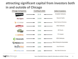 attracting significant capital from investors both
in and outside of Chicago




                    Source: New World Ven...
