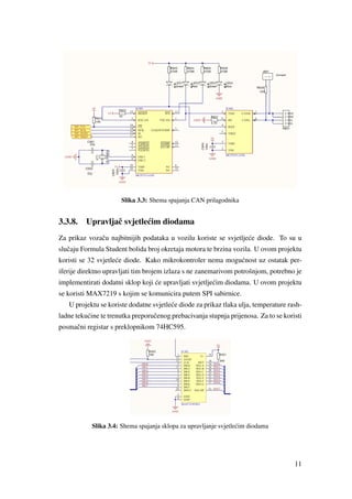 Slika 3.3: Shema spajanja CAN prilagodnika
3.3.8. Upravljaˇc svjetle´cim diodama
Za prikaz vozaˇcu najbitnijih podataka u vozilu koriste se svjetlje´ce diode. To su u
sluˇcaju Formula Student bolida broj okretaja motora te brzina vozila. U ovom projektu
koristi se 32 svjetle´ce diode. Kako mikrokontroler nema mogu´cnost uz ostatak per-
iferije direktno upravljati tim brojem izlaza s ne zanemarivom potrošnjom, potrebno je
implementirati dodatni sklop koji ´ce upravljati svjetlje´cim diodama. U ovom projektu
se koristi MAX7219 s kojim se komunicira putem SPI sabirnice.
U projektu se koriste dodatne svjetle´ce diode za prikaz tlaka ulja, temperature rash-
ladne teku´cine te trenutka preporuˇcenog prebacivanja stupnja prijenosa. Za to se koristi
posmaˇcni registar s preklopnikom 74HC595.
Slika 3.4: Shema spajanja sklopa za upravljanje svjetle´cim diodama
11
 
