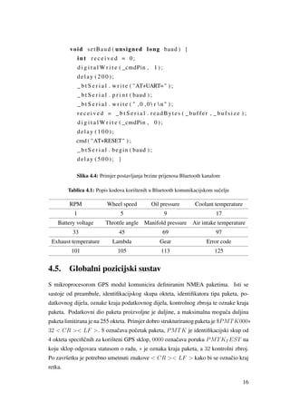 void setBaud ( unsigned long baud ) {
i n t r e c e i v e d = 0;
d i g i t a l W r i t e ( _cmdPin , 1 ) ;
delay ( 2 0 0 ) ;
_ b t S e r i a l . w r i t e ( "AT+UART=" ) ;
_ b t S e r i a l . p r i n t ( baud ) ;
_ b t S e r i a l . w r i t e ( " , 0 , 0  r  n" ) ;
r e c e i v e d = _ b t S e r i a l . readBytes ( _buffer , _ b u f s i z e ) ;
d i g i t a l W r i t e ( _cmdPin , 0 ) ;
delay ( 1 0 0 ) ;
cmd ( "AT+RESET" ) ;
_ b t S e r i a l . begin ( baud ) ;
delay ( 5 0 0 ) ; }
Slika 4.4: Primjer postavljanja brzine prijenosa Bluetooth kanalom
Tablica 4.1: Popis kodova korištenih u Bluetooth komunikacijskom suˇcelju
RPM Wheel speed Oil pressure Coolant temperature
1 5 9 17
Battery voltage Throttle angle Manifold pressure Air intake temperature
33 45 69 97
Exhaust temperature Lambda Gear Error code
101 105 113 125
4.5. Globalni pozicijski sustav
S mikroprocesorom GPS modul komunicira deﬁniranim NMEA paketima. Isti se
sastoje od preambule, identiﬁkacijskog skupa okteta, identiﬁkatora tipa paketa, po-
datkovnog dijela, oznake kraja podatkovnog dijela, kontrolnog zbroja te oznake kraja
paketa. Podatkovni dio paketa proizvoljne je duljine, a maksimalna mogu´ca duljina
paketa limitirana je na 255 okteta. Primjer dobro strukturiranog paketa je $PMTK000∗
32 < CR >< LF >. $ oznaˇcava poˇcetak paketa, PMTK je identiﬁkacijski skup od
4 okteta speciﬁˇcnih za korišteni GPS sklop, 0000 oznaˇcava poruku PMTKT EST na
koju sklop odgovara statusom o radu, ∗ je oznaka kraja paketa, a 32 kontrolni zbroj.
Po završetku je potrebno umetnuti znakove < CR >< LF > kako bi se oznaˇcio kraj
retka.
16
 