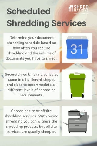 Scheduled Shredding Services: Three Main Components