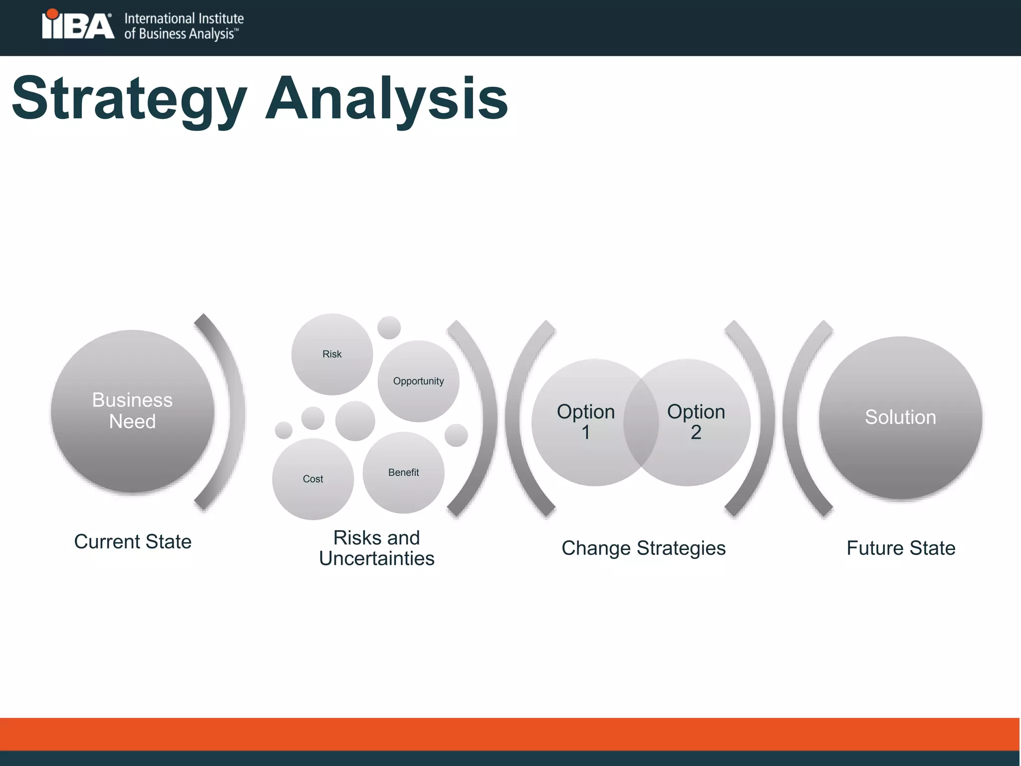 Slide 10