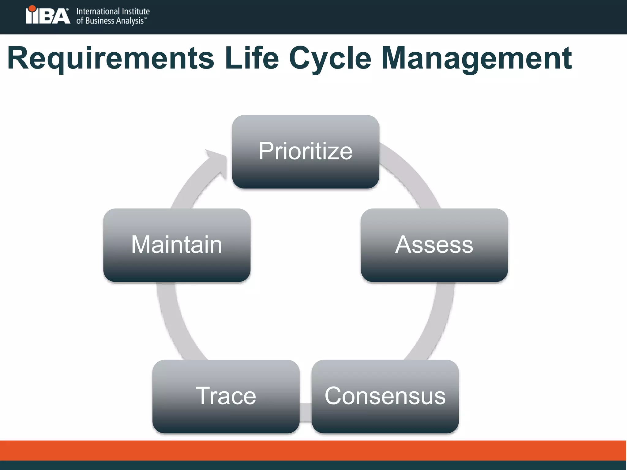 Slide 14