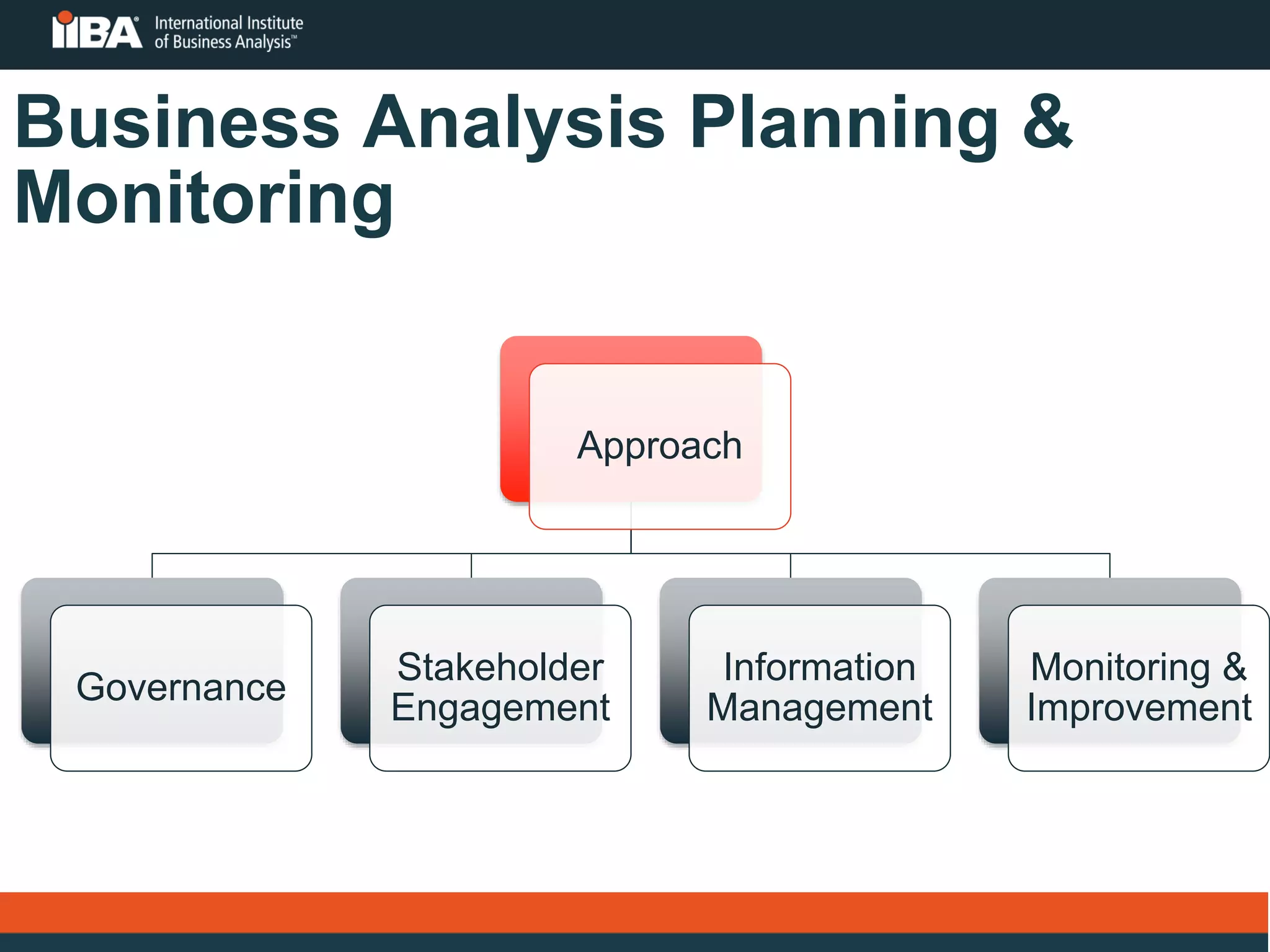 Slide 15