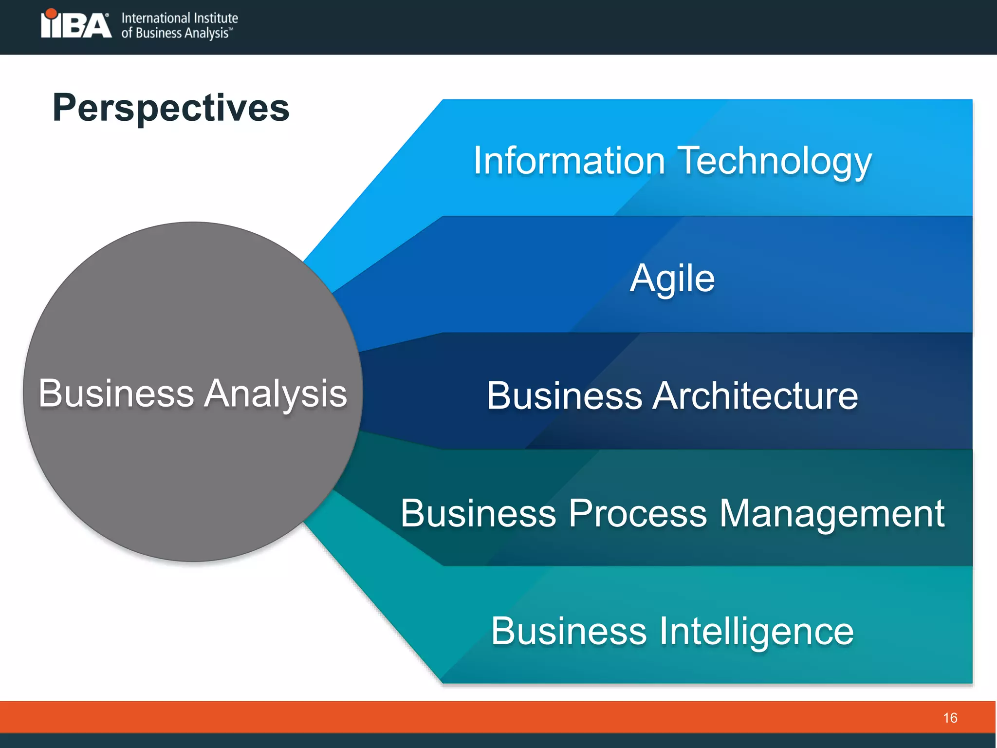Slide 16