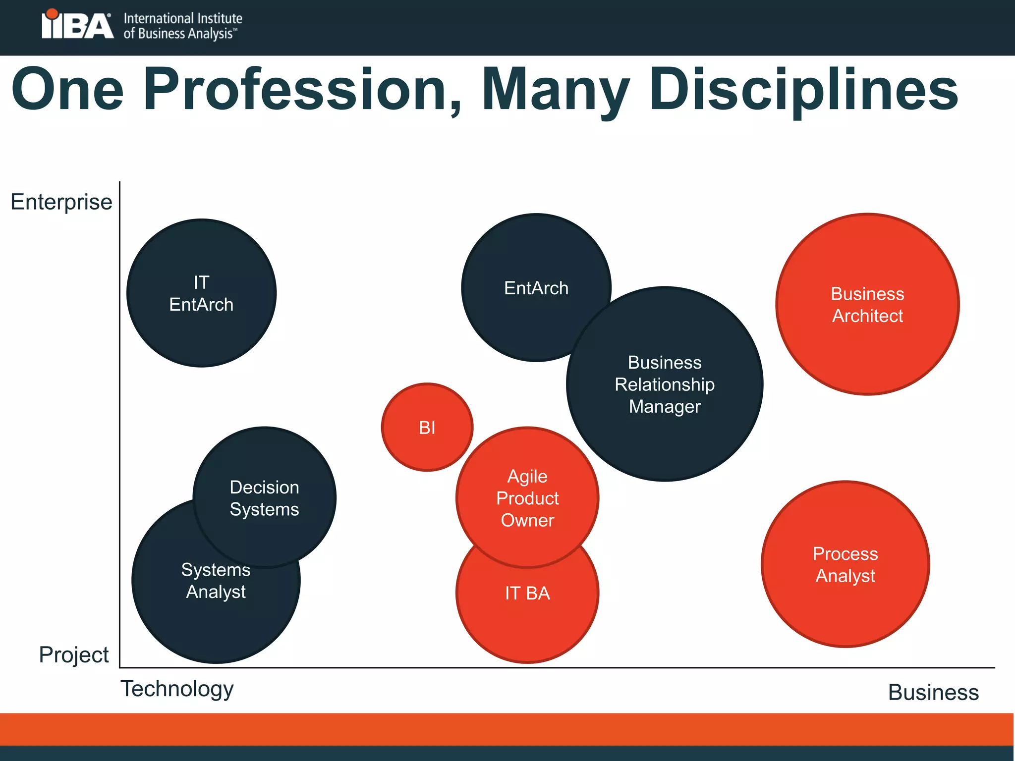Slide 22