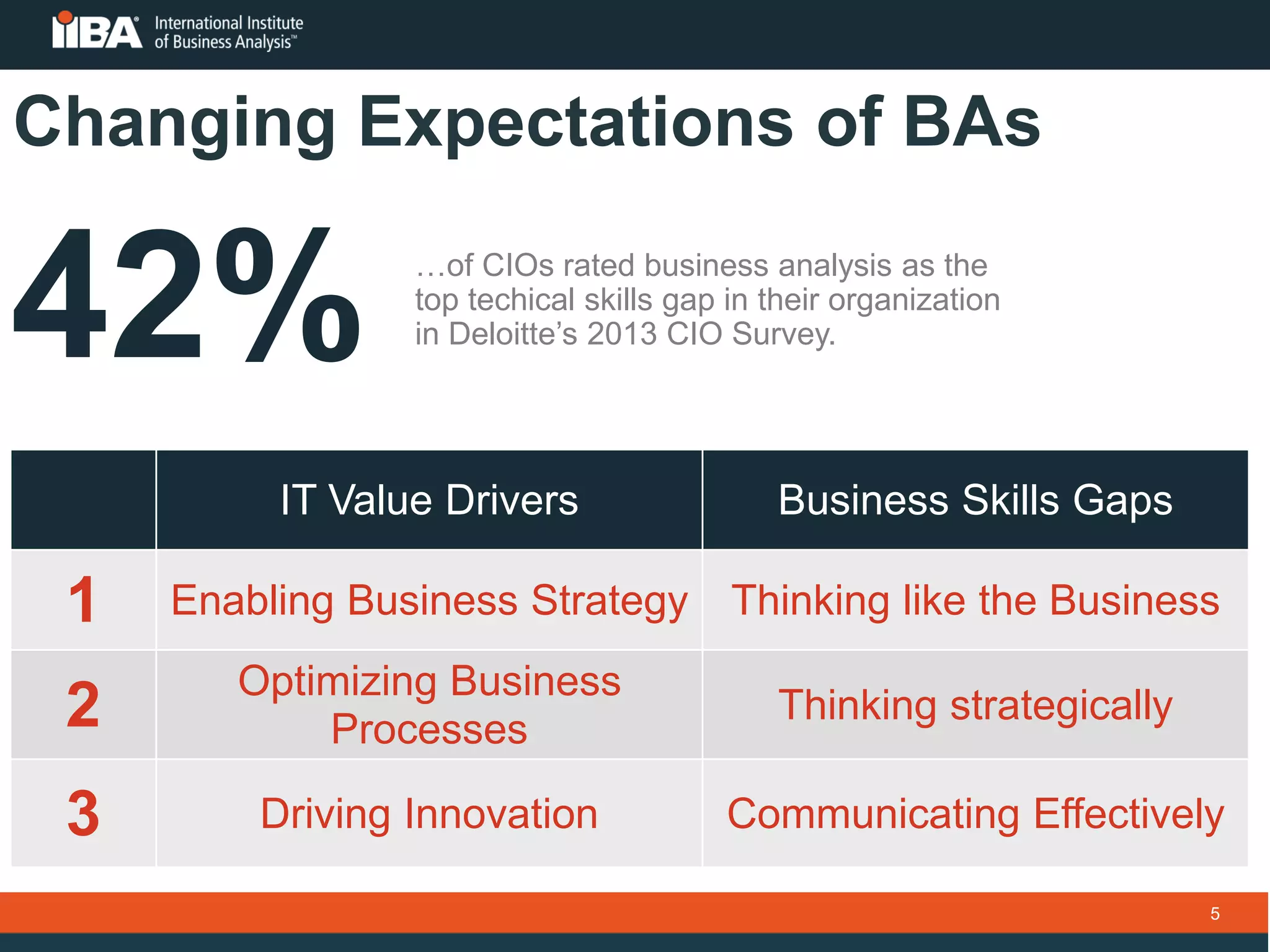 Slide 5