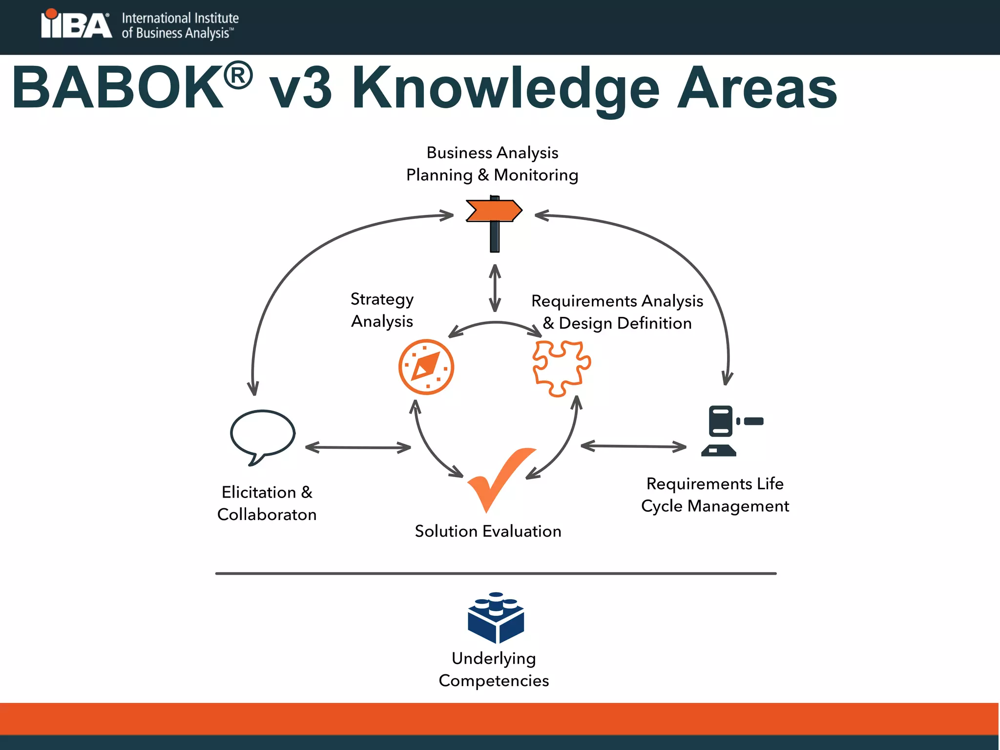 Slide 9