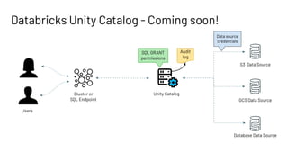 Databricks Unity Catalog - Coming soon!
S3 Data Source
GCS Data Source
Cluster or
SQL Endpoint
Database Data Source
Data s...