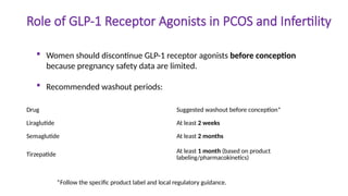 Role of GLP-1 Receptor Agonists in PCOS and Infertility
Drug Suggested washout before conception*
Liraglutide At least 2 weeks
Semaglutide At least 2 months
Tirzepatide
At least 1 month (based on product
labeling/pharmacokinetics)
 Women should discontinue GLP-1 receptor agonists before conception
because pregnancy safety data are limited.
 Recommended washout periods:
*Follow the specific product label and local regulatory guidance.
 