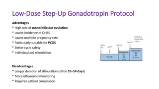 Low-Dose Step-Up Gonadotropin Protocol
Advantages
 High rate of monofollicular ovulation
 Lower incidence of OHSS
 Lower multiple pregnancy rate
 Particularly suitable for PCOS
 Better cycle safety
 Individualized stimulation
Disadvantages
 Longer duration of stimulation (often 10–14 days)
 More ultrasound monitoring
 Requires patient compliance
 