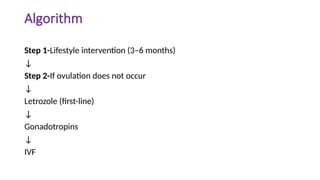 Algorithm
Step 1-Lifestyle intervention (3–6 months)
↓
Step 2-If ovulation does not occur
↓
Letrozole (first-line)
↓
Gonadotropins
↓
IVF
 