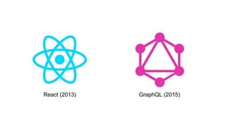 React (2013) GraphQL (2015)
 
