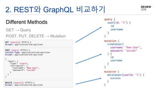 2. REST와 GraphQL 비교하기
Different Methods
GET → Query
POST, PUT, DELETE → Mutation
 