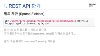 1. REST API 한계
유저 1의 모든 필드를 가져오고 싶지만
그가 팔로우하는 유저들의 username, email만 가져오고 싶은데…
결과: 모든 유저의 username과 email을 가져옴
필드 제한 (Spars...