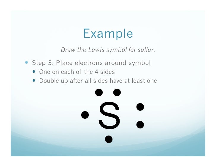 11 2 What Is A Lewis Symbol