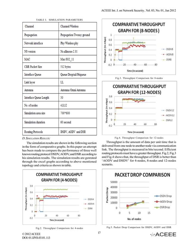 Performance Evaluation of ad-hoc Network Routing Protocols using ns2 ...