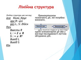 Лінійна структура
Лінійна структура має вигляд:
Алг Коло_Круг
арг R: ціл
рез L, S: дійсн
Поч
Ввести R
L : = 2  R
S : =  R2
Вивід L
Вивід S
Кін
Прямокутником
позначають дії, які потрібно
виконати.
Дію можна подати у вигляді
однієї елементарної дії або у
вигляді послідовності логічно
об'єднаних дій.
 