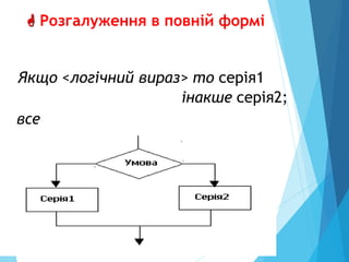  Розгалуження в повній формі
Якщо <логічний вираз> то серія1
інакше серія2;
все
 