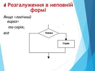  Розгалуження в неповній
формі
Якщо <логічний
вираз>
то серія;
все
 