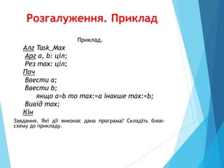Розгалуження. Приклад
Приклад.
Алг Task_Max
Арг a, b: ціл;
Рез max: ціл;
Поч
Ввести a;
Ввести b;
якщо a>b то max:=a інакше max:=b;
Вивід max;
Кін
Завдання. Які дії виконає дана програма? Складіть блок-
схему до прикладу.
 