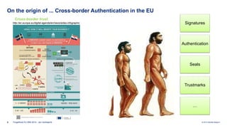 Cross-border trust 
http://ec.europa.eu/digital-agenda/en/news/eidas-infographic Signatures 
© 2014 Deloitte Belgium 
On the origin of ... Cross-border Authentication in the EU 
5 ForgeRock EU IRM 2014 - Jan Vanhaecht 
Authentication 
Seals 
Trustmarks 
… 
 