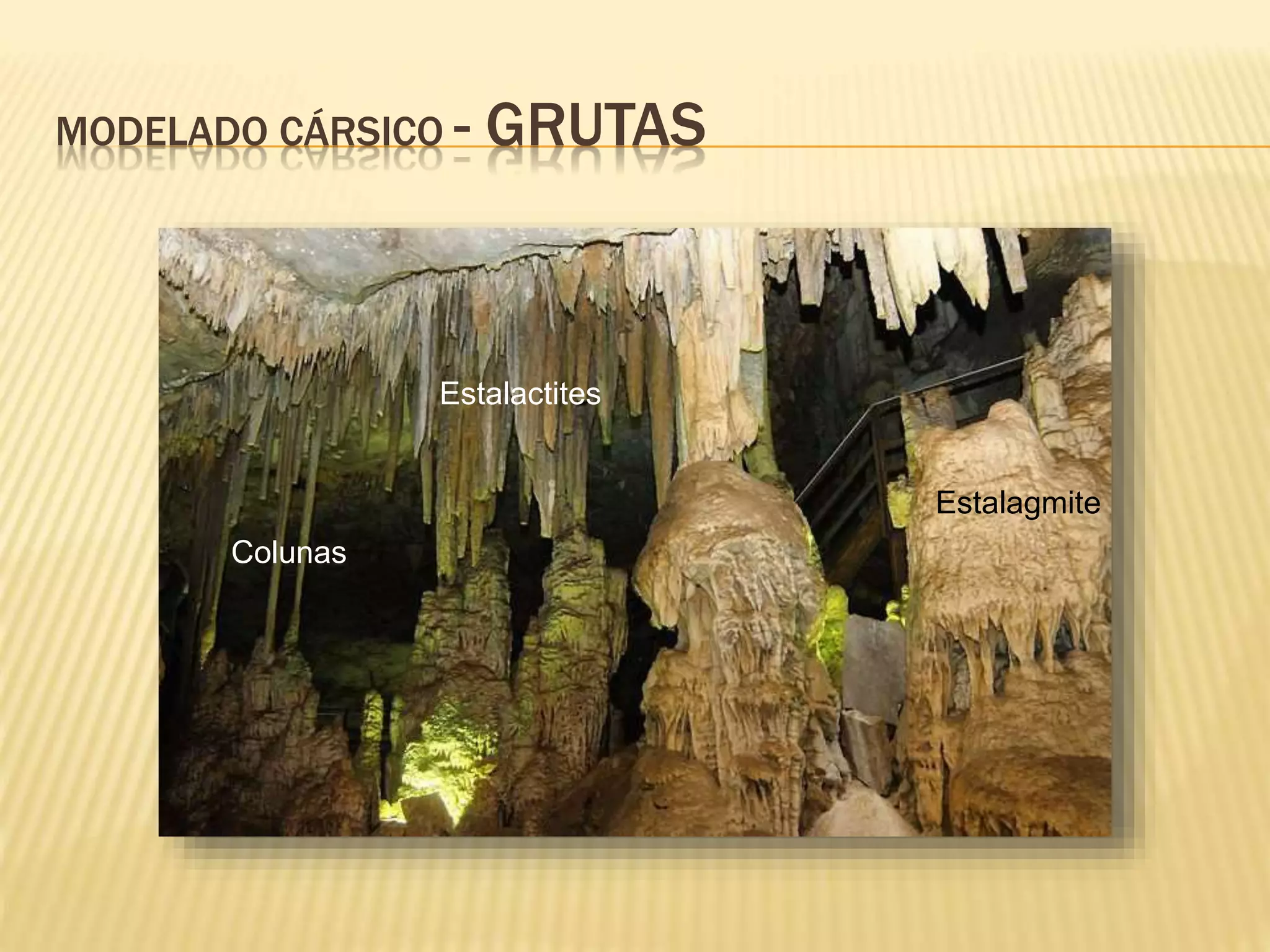 MODELADO CÁRSICO - GRUTAS
Colunas
Estalactites
Estalagmite