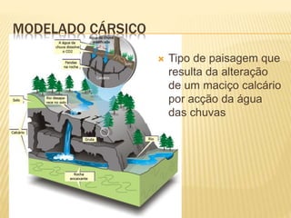 MODELADO CÁRSICO
 Tipo de paisagem que
resulta da alteração
de um maciço calcário
por acção da água
das chuvas
 