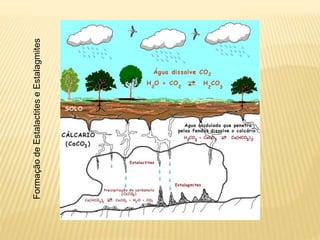 FormaçãodeEstalactiteseEstalagmites
 