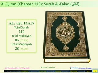Surah Learning Outlines: HIGHLIGHTS STRUCTURE MESSAGE REFERENCES QUIZ
26th Ramadan, 1441 (19th May, 2020)
Al Quran
Total Surah
114
Total Makkiyah
86 (75.4%)
Total Madniyah
28 (24.6%)
Al Quran (Chapter 113): Surah Al-Falaq (‫)الفلق‬
Dr. Jameel G. JargarAl Quran Learning
1
 