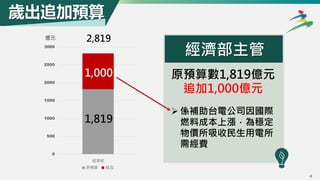 4
經濟部主管
歲出追加預算
 係補助台電公司因國際
燃料成本上漲，為穩定
物價所吸收民生用電所
需經費
原預算數1,819億元
追加1,000億元
0
500
1000
1500
2000
2500
3000
經濟部
原預算 追加
2,819
1,000
1,819
億元
 
