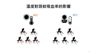 溫度對斑蚊吸血率的影響
30°C 20°C
17
 