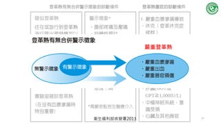 衛生福利部疾管署2013
嚴重登革熱
27
 