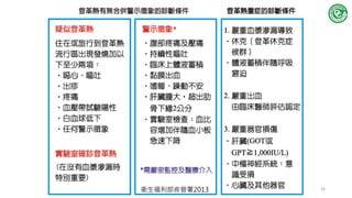 衛生福利部疾管署2013 28
 
