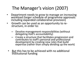 The Manager’s vision (2007)
•     Department needs to grow to manage an increasing
      workload (larger schedule of programme approvals
      including expanded collaborative provision)
•      Growth can be used as an opportunity to re-
       structure, in order to:
      – Devolve management responsibilities (without
        delegating HoD’s accountability)
      – Create a structure that facilitates progression and
        contributes to staff’s personal and professional
        development by creating new roles that build
        expertise (rather than simply dividing up the work)

    • But this has to be achieved with no additional
      institutional funding
 
