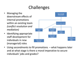 Challenges
• Managing the
  downstream effects of
  internal promotions
  within an existing team
  (conflict resolution and
  mediation)
• Identifying appropriate
  staff development for
  individuals in new
  (managerial) roles
• Using secondments to fill promotions – what happens later
  and at what stage is there a moral imperative to secure
  individuals’ jobs and grades?
 