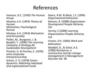 References
Homans, G.C. (1950) The Human      Steers, R.M. & Black, J.S. (1994)
Group                              Organisational behaviour
Maslow, A.H. (1943) Theory of      Stevens, R. (2008) Organisation
Human                              Development People Alchemy
Motivation, Psychological          Ltd.
Review                             Varney, S (2008) Learning
Maslow, A.H. (1954) Motivation     Organisations People Alchemy
and Personality                    Ltd.
Pedler, M., Burgoyne, J. &         Vroom, V.H. (1964) Work and
Boydell, T. (1996) The Learning
Company: A Strategy for            Motivation
Sustainable Development            Waddell, D., & Sohal, A.S.
Pinchot, G. & Pinchot, E. (1978)   (1998) Resistance: a
Intra-corporate                    constructive tool for change
Entrepreneurship                   management in Management
                                   Decision Vol. 36
Schein, E. H. (1978) Career
dynamics: Matching individual
and organisational needs
 