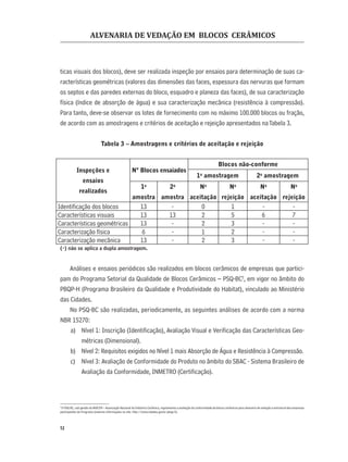 ALVENARIA DE VEDAÇÃO EM BLOCOS CERÂMICOS
12
ticas visuais dos blocos), deve ser realizada inspeção por ensaios para determinação de suas ca-
racterísticas geométricas (valores das dimensões das faces, espessura das nervuras que formam
os septos e das paredes externas do bloco, esquadro e planeza das faces), de sua caracterização
física (índice de absorção de água) e sua caracterização mecânica (resistência à compressão).
Para tanto, deve-se observar os lotes de fornecimento com no máximo 100.000 blocos ou fração,
de acordo com as amostragens e critérios de aceitação e rejeição apresentados naTabela 3.
Tabela 3 – Amostragens e critérios de aceitação e rejeição
Inspeções e
ensaios
realizados
Nº Blocos ensaiados
Blocos não-conforme
1o
amostragem 2o
amostragem
1a
amostra
2o
amostra
No
aceitação
No
rejeição
No
aceitação
No
rejeição
Identiﬁcação dos blocos 13 - 0 1 - -
Características visuais 13 13 2 5 6 7
Características geométricas 13 - 2 3 - -
Caracterização física 6 - 1 2 - -
Caracterização mecânica 13 - 2 3 - -
(-) não se aplica a dupla amostragem.
Análises e ensaios periódicos são realizados em blocos cerâmicos de empresas que partici-
pam do Programa Setorial da Qualidade de Blocos Cerâmicos – PSQ-BC2
, em vigor no âmbito do
PBQP-H (Programa Brasileiro da Qualidade e Produtividade do Habitat), vinculado ao Ministério
das Cidades.
No PSQ-BC são realizadas, periodicamente, as seguintes análises de acordo com a norma
NBR 15270:
a) Nível 1: Inscrição (Identiﬁcação), Avaliação Visual e Veriﬁcação das Características Geo-
métricas (Dimensional).
b) Nível 2: Requisitos exigidos no Nível 1 mais Absorção de Água e Resistência à Compressão.
c) Nível 3: Avaliação de Conformidade do Produto no âmbito do SBAC - Sistema Brasileiro de
Avaliação da Conformidade, INMETRO (Certiﬁcação).
2
O PSQ-BC, sob gestão da ANICER – Associação Nacional da Indústria Cerâmica, regulamenta a avaliação da conformidade de blocos cerâmicos para alvenaria de vedação e estrutural das empresas
participantes do Programa (maiores informações no site: http://www.cidades.gov.br/pbqp-h).
 