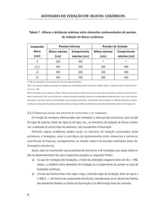 ALVENARIA DE VEDAÇÃO EM BLOCOS CERÂMICOS
22
Tabela 7 - Alturas e distâncias máximas entre elementos contraventantes de paredes
de vedação em blocos cerâmicos
Largurado
bloco
(cm)
Paredes internas Paredes de fachada
Altura máxima
(cm)
Comprimento
máximo (cm)
Altura máxima
(cm)
Comprimento
máximo (cm)
9 260 400 * *
11,5 340 500 300 400
14 400 600 340 480
19 460 700 380 560
(*) Não se recomenda o uso de blocos de 9 cm em paredes de fachadas.
OBS 1: Em nenhuma hipótese as paredes de vedação, sem revestimento, devem apresentar esbeltez (altura / espessura) maior do que 30 (deve-
se ter h/t ≤ 30).
OBS 2: As paredes com as alturas daTabela 7 devem compreender no mínimo uma cinta de amarração a meia altura, armada com dois ferros de
8mm ou quatro de 6,3 mm, ou de acordo com o cálculo do projeto de vedação. Acima dos correspondentes limites de altura, com e sem cintas de
amarração, as paredes devem ser dimensionadas como alvenarias estruturais. Comprimentos maiores podem ser adotados desde que o projetis-
ta indique as adequadas disposições construtivas (telas ou treliças metálicas embutidas nas juntas de assentamento, cinta de amarração, etc).
3.2.3 COMPATIBILIZAÇÃO COM PROJETOS DE ESTRUTURAS E DE FUNDAÇÕES
Em função de recalques diferenciados das fundações e esforços das estruturas como torção
de vigas de suporte, ﬂexão de vigas ou de lajes, etc., as alvenarias de vedação de blocos cerâmi-
cos, a exemplo de outros tipos de alvenaria, são susceptíveis à ﬁssuração.
Portanto, alguns problemas podem surgir na alvenaria de vedação ocasionados pelas
estruturas e fundações, como a ocorrência de destacamentos entre alvenarias e estrutura,
ocorrências de fissuras, esmagamentos ou mesmo ruptura de paredes solicitadas pelas de-
formações estruturais.
Assim, deve-se recomendar aos projetistas de estruturas e de fundações que sejam observa-
dos no desenvolvimento dos seus respectivos projetos os seguintes limites:
a) no caso de recalques das fundações, o limite das distorções angulares deve ser de L / 400,
sendo L a distância entre elementos de fundação ou o comprimento da parede no caso de
fundações contínuas;
b) o limite das ﬂechas ﬁnais das vigas e lajes, incluindo vigas de fundação, deve ser igual a
L/400 (L = vão teórico do componente estrutural), considerando-se no cálculo das ﬂechas
dos elementos ﬂetidos os efeitos da ﬁssuração e da deformação lenta do concreto;
 